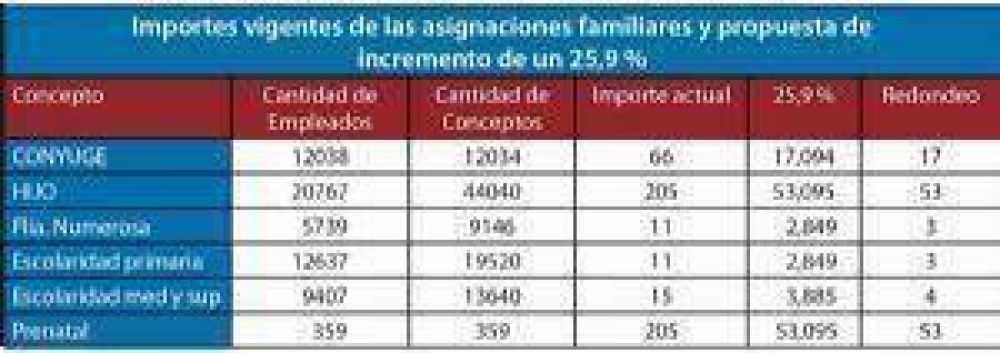La CGT destaca las �pol�ticas activas� que aplica Santiago