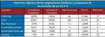 La CGT destaca las �pol�ticas activas� que aplica Santiago