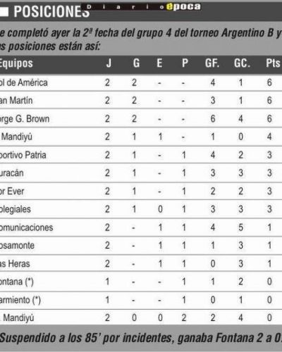 Colegiales �despach� sobre el final a Deportivo Mandiy�