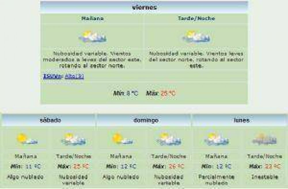 Anuncian m�xima de 25 grados y viento Este
