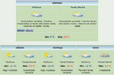 Anuncian m�xima de 25 grados y viento Este