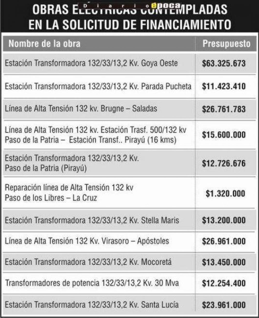 Los pedidos de cr�ditos para obras p�blicas se acumulan en Diputados