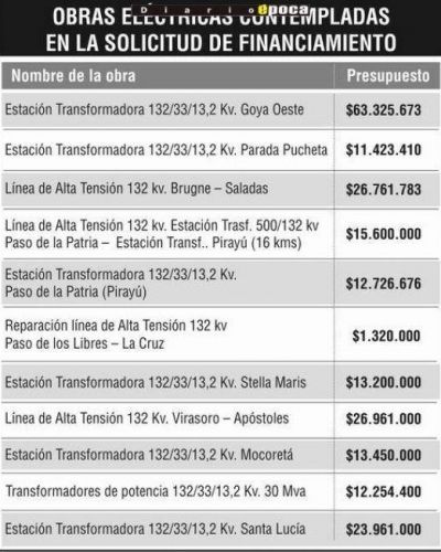 Los pedidos de cr�ditos para obras p�blicas se acumulan en Diputados