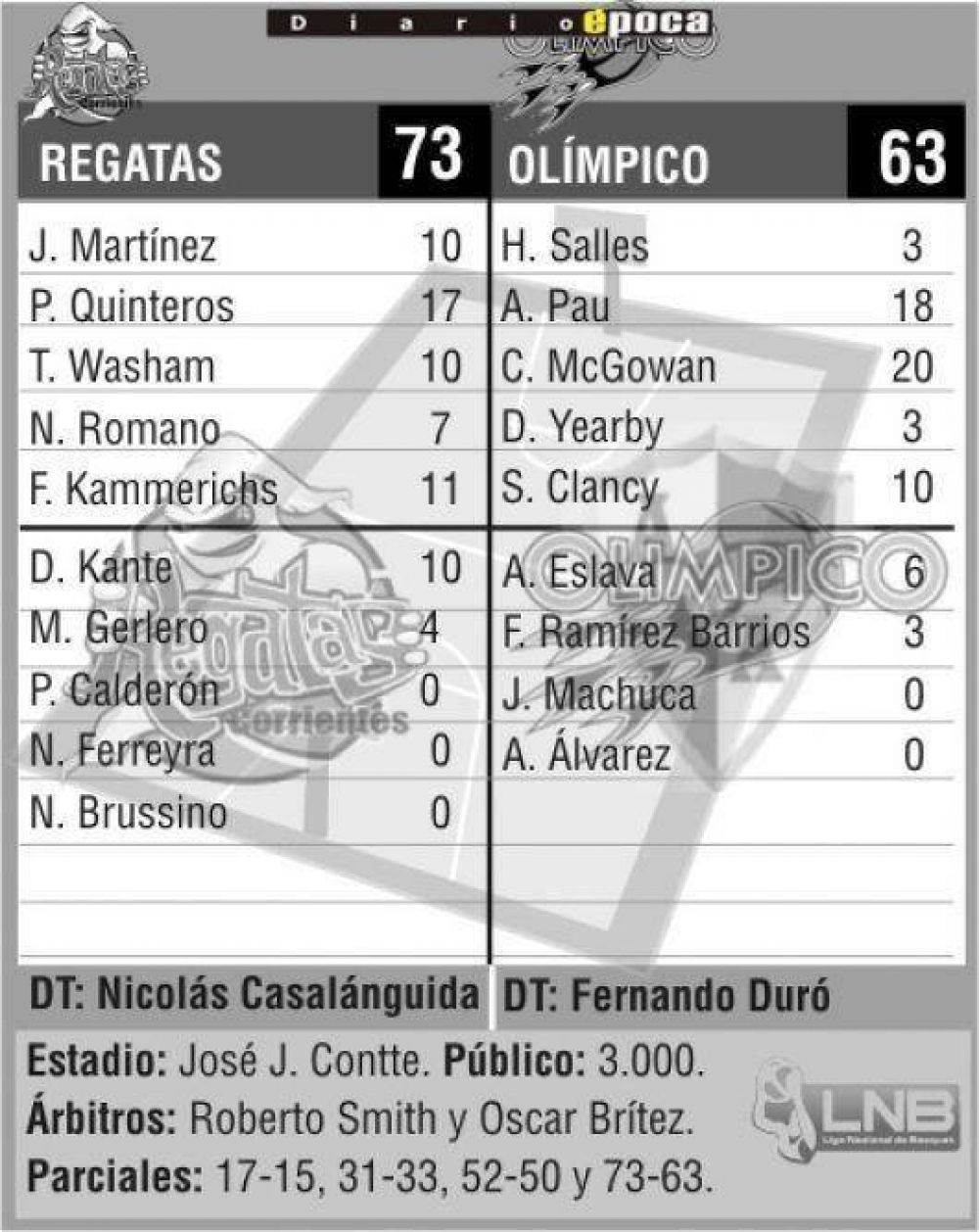 Regatas crece a partir de la defensa