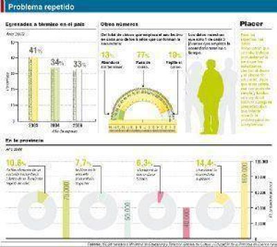 Al menos uno de cada diez alumnos del secundario repite de a�o en la Ciudad