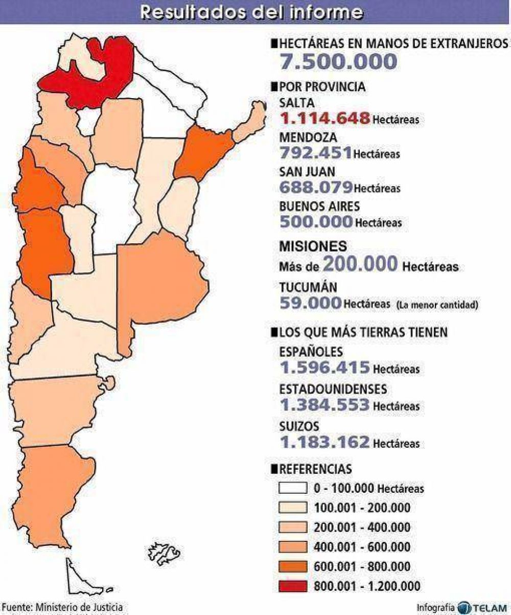 Misiones tiene cerca de 300 mil hect�reas en manos extranjeras