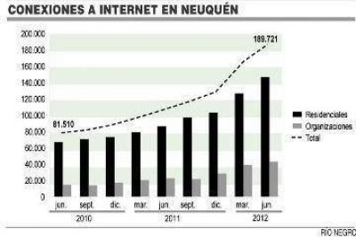 El 85% de los hogares neuquinos tiene internet