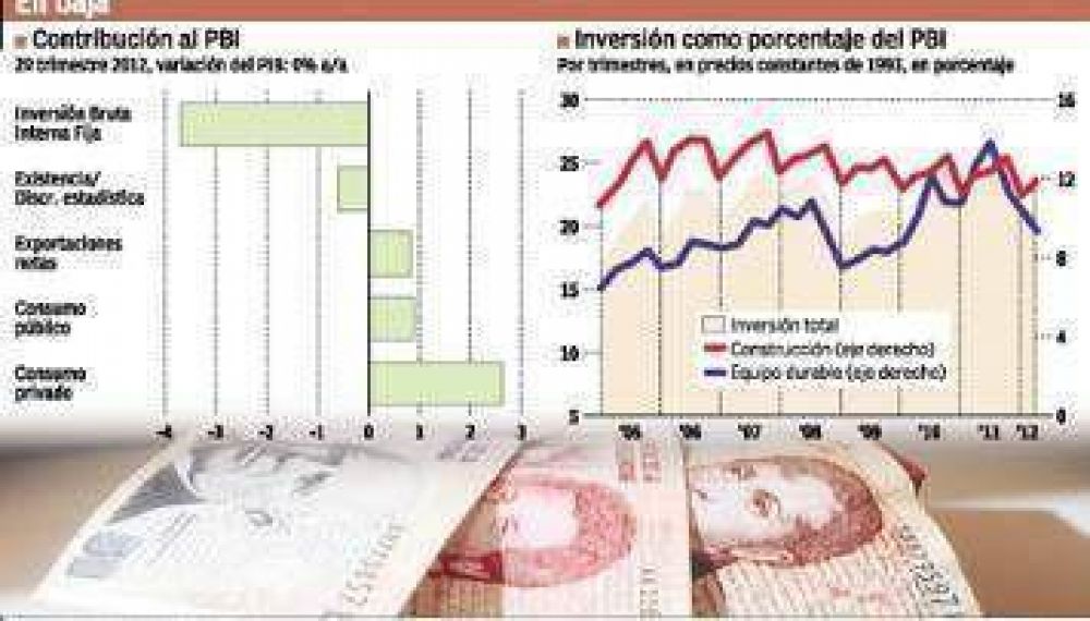 El cepo cambiario ya rest� casi cuatro puntos al crecimiento de la econom�a