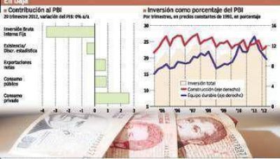 El cepo cambiario ya rest� casi cuatro puntos al crecimiento de la econom�a