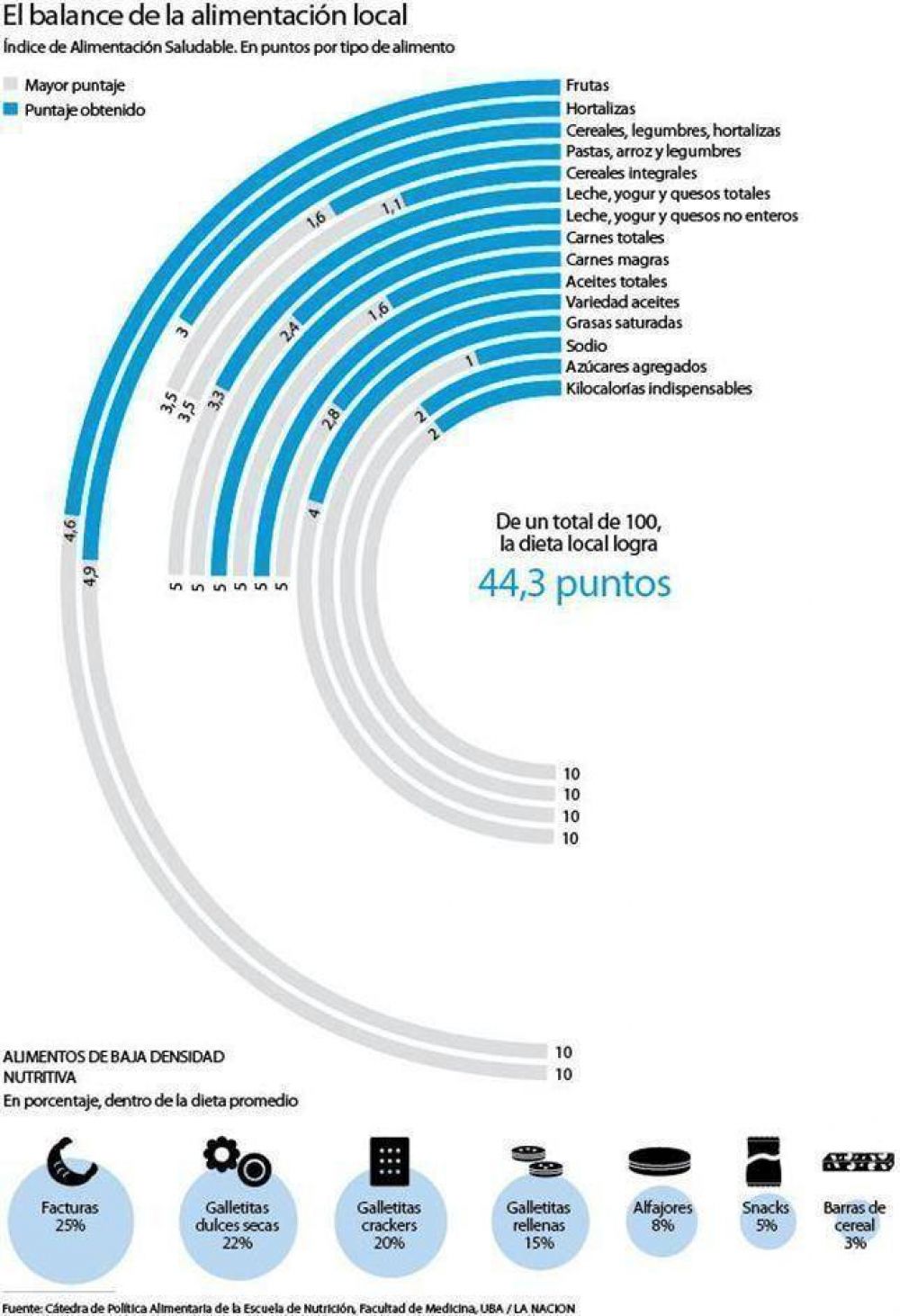 Preocupante aumento de la obesidad infantil