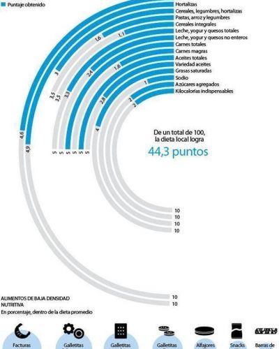Preocupante aumento de la obesidad infantil