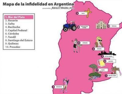 Posadas est� d�cima entre las ciudades con m�s infieles de Argentina