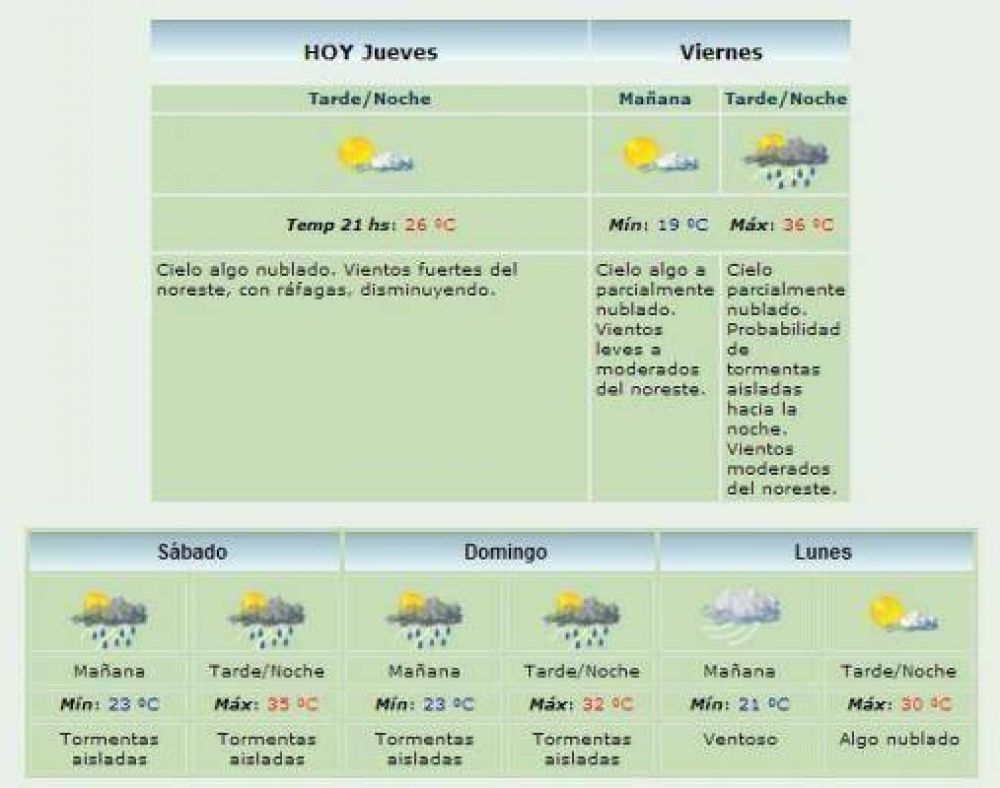 Viernes, s�bado y domingo: lluvia