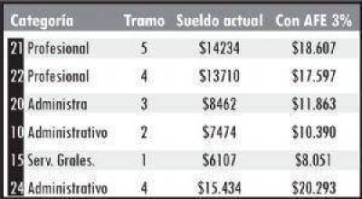 Rentas: el sueldo m�s bajo se ir�a a 8.000 pesos