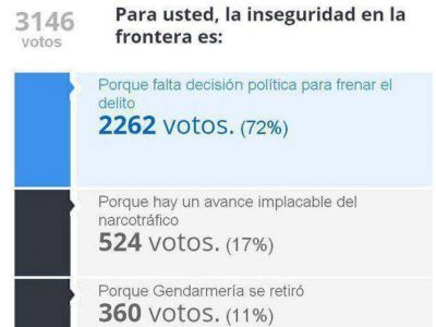 La gente opina que falta decisi�n pol�tica para enfrentar a los narcos