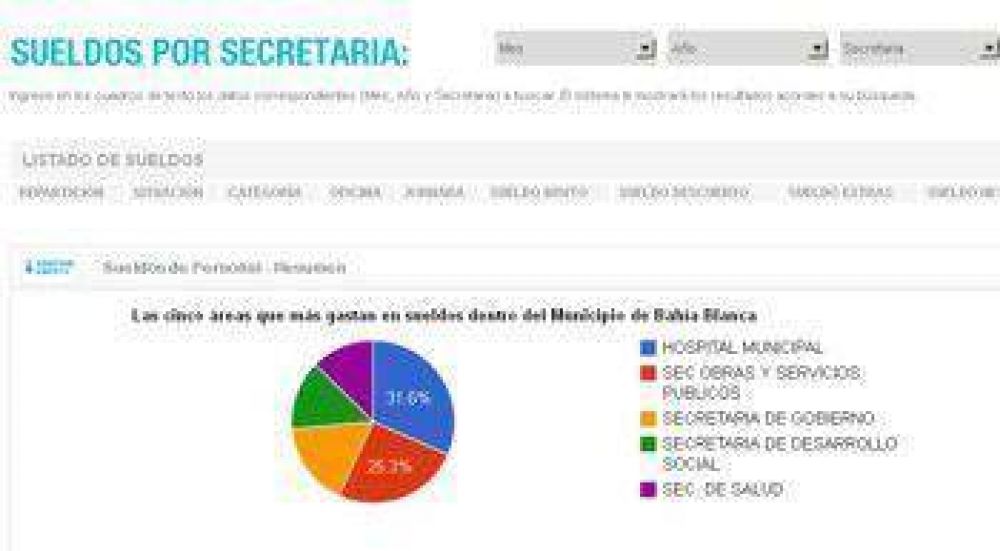 Sueldos en la web: la Municipalidad apel� la medida judicial