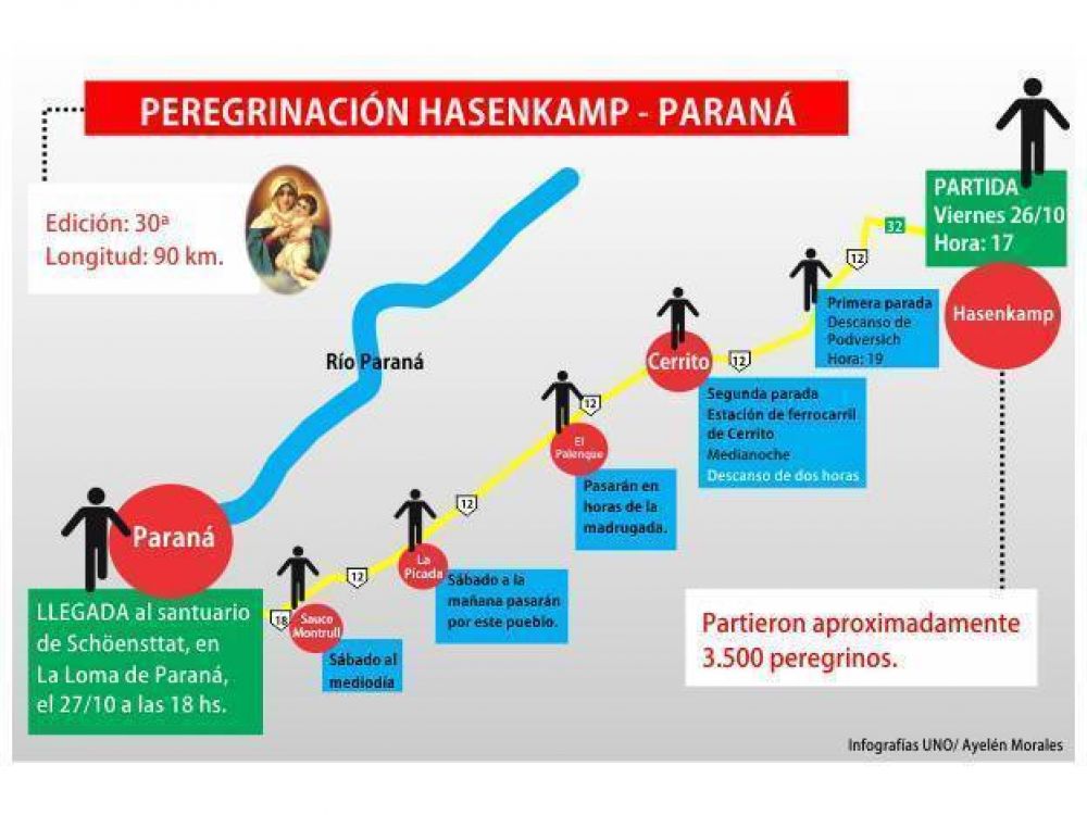 Se reedita la Peregrinacin de los Pueblos entre Hasenkamp y Paran