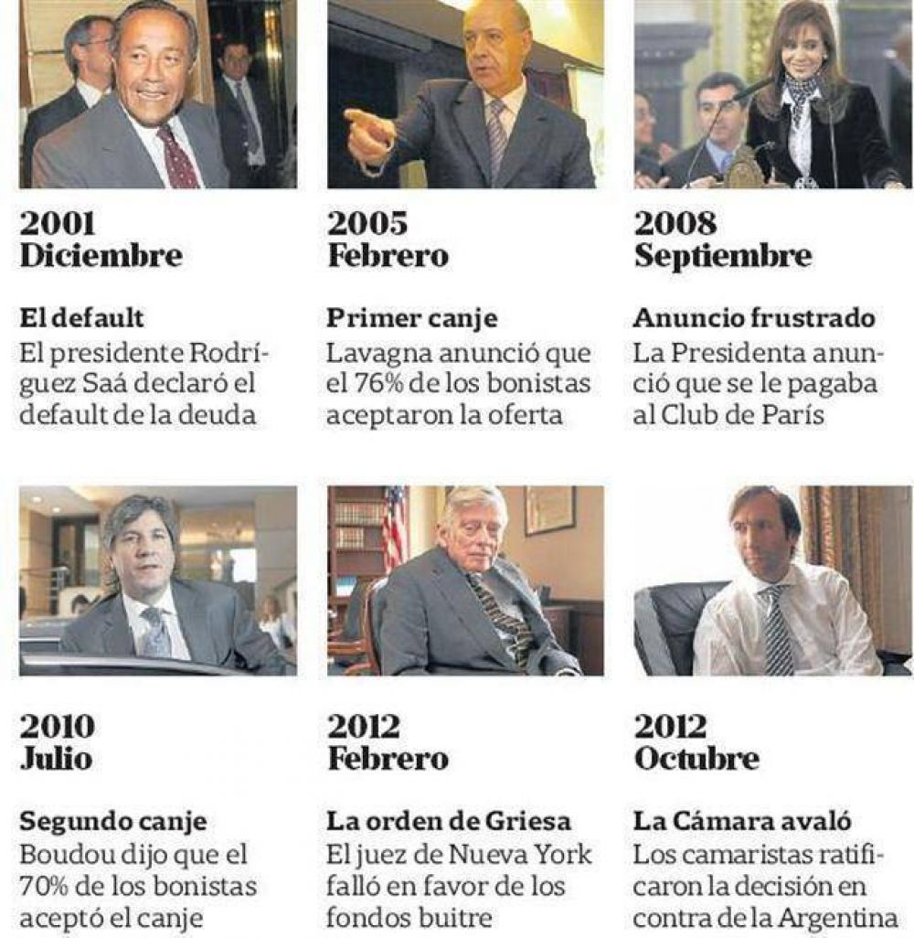 Se hundieron los bonos y el pa�s otra vez lidera los rankings de riesgo