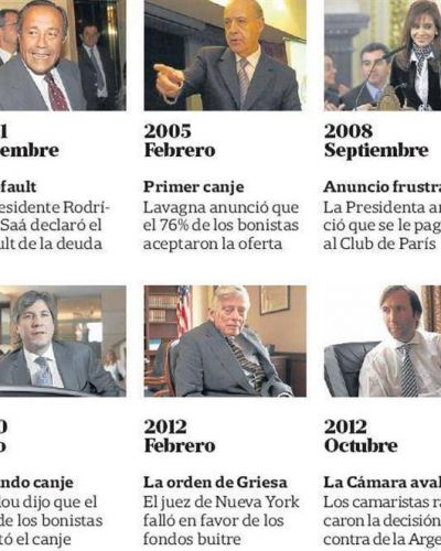 Se hundieron los bonos y el pa�s otra vez lidera los rankings de riesgo