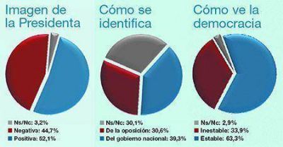 Un a�o despu�s, el mismo panorama