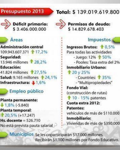 Subas de Patentes, Ingresos Brutos, Inmobiliario Rural y Urbano