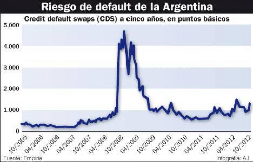 El Gobierno apuesta a llegar "a los l�mites legales" para evitar el default