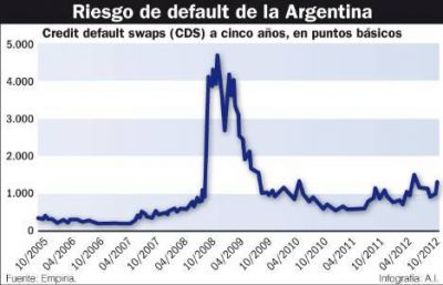 El Gobierno apuesta a llegar "a los l�mites legales" para evitar el default