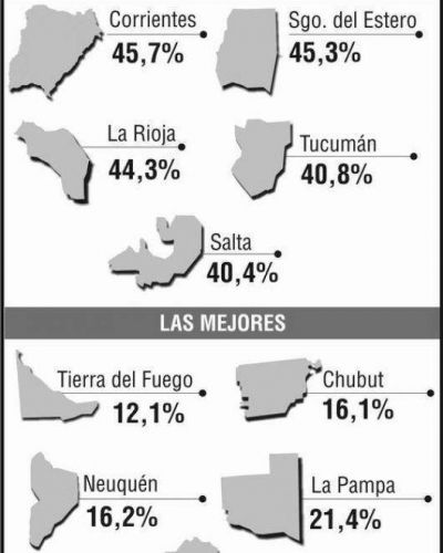 El �ndice de empleo �en negro� de Corrientes es el m�s alto del pa�s
