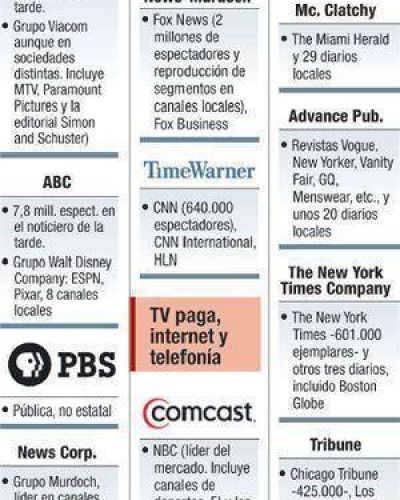 Aunque sin monopolios ni avances oficiales, medios tambi�n desvelan a EE.UU.  