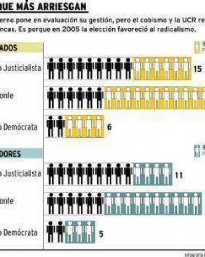 El PJ pone pocas bancas en juego por eso cree que reforzar� sus bloques
