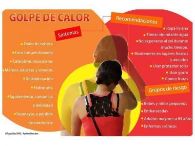 Gualeguay tuvo la mayor sensaci�n t�rmica del d�a en Entre R�os: 38,9�