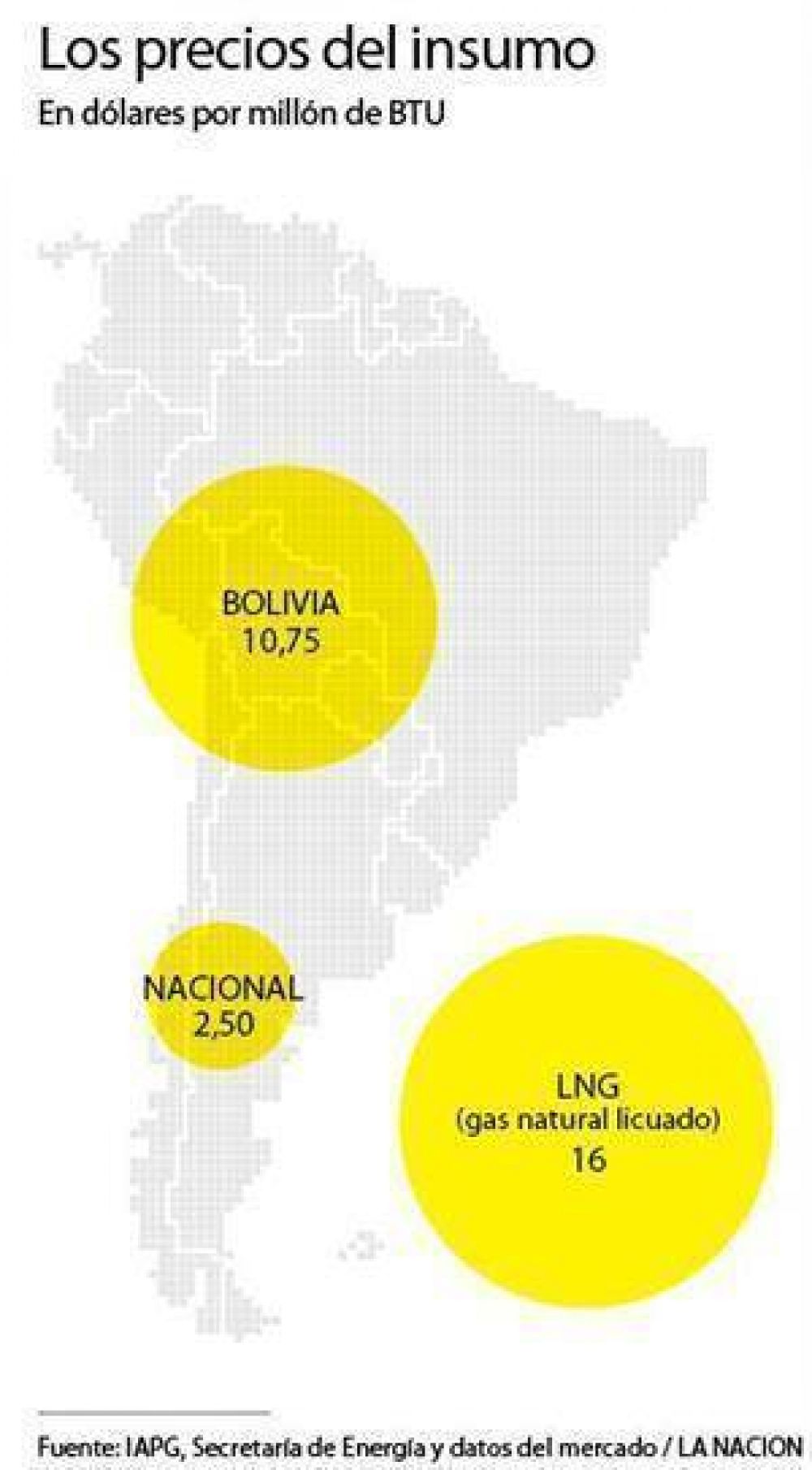 El Gobierno estudia opciones para aumentar el precio del gas que se produce en el pa�s