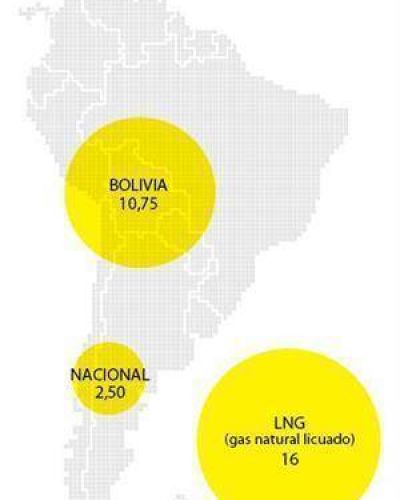 El Gobierno estudia opciones para aumentar el precio del gas que se produce en el pa�s