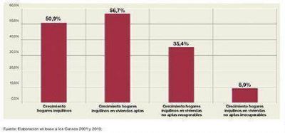 Alquileres e inquilinos, el debate pendiente