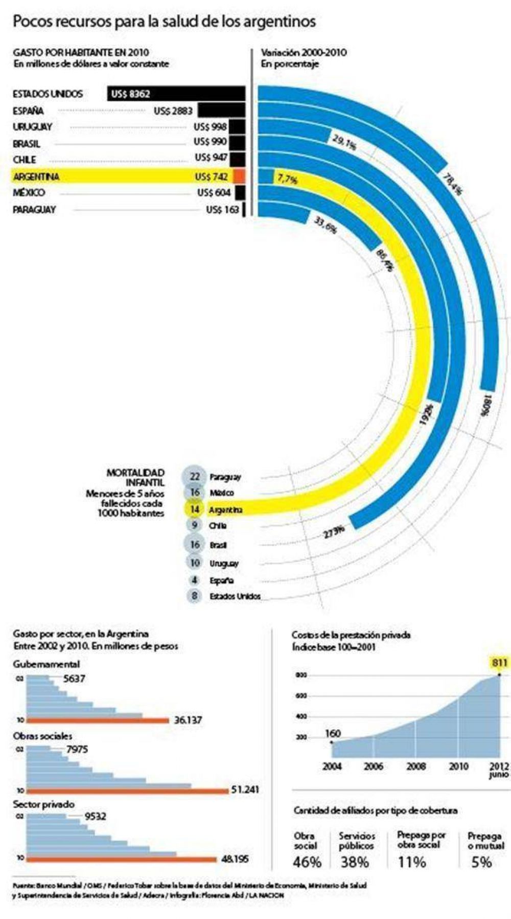 S�ntomas de malgastar: el sistema de salud necesita tratamiento