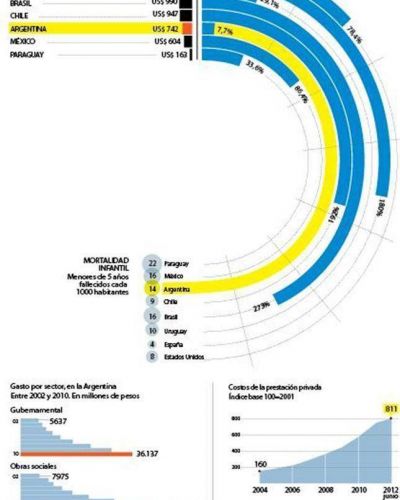 S�ntomas de malgastar: el sistema de salud necesita tratamiento