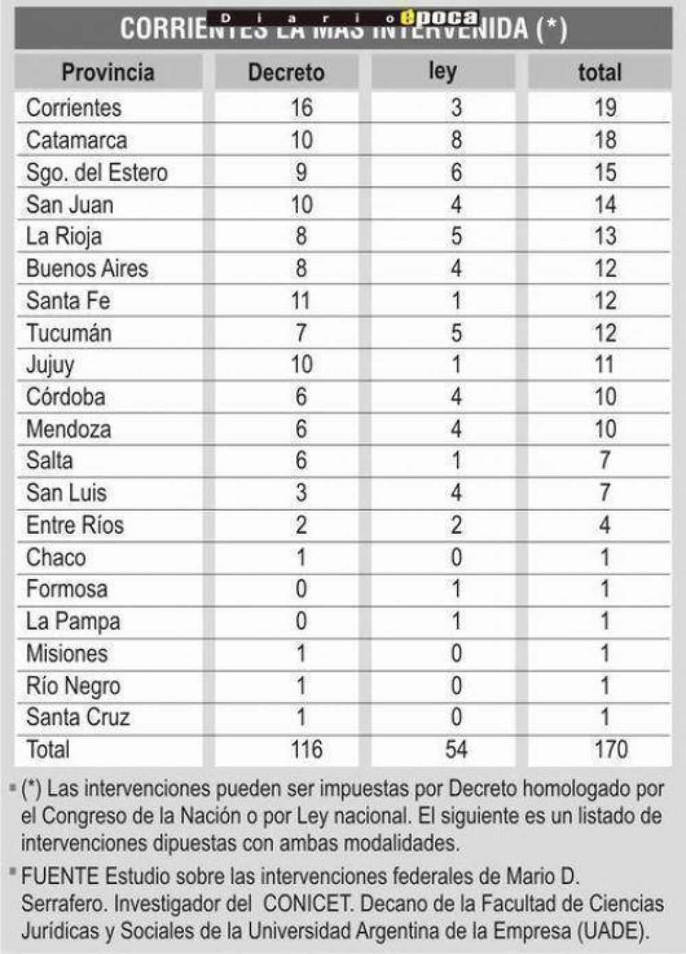 Intervenci�n: fantasma a exorcizar