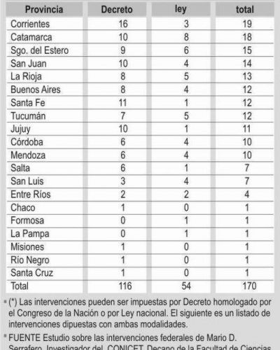 Intervenci�n: fantasma a exorcizar