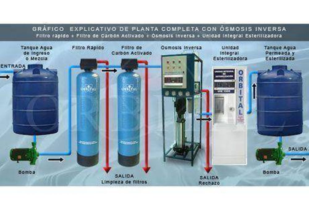 Instalan nueva planta de potabilizaci�n de agua en Aguada de Guerra