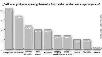Qu� le preocupa a la gente de Chubut