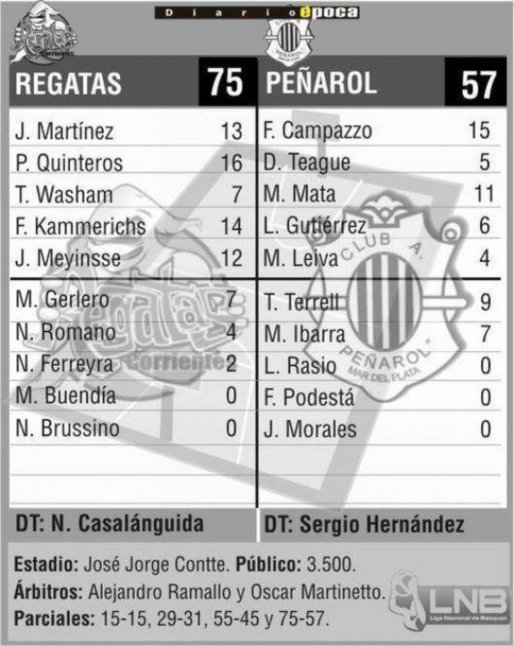 Regatas bail� a Pe�arol y se afirma