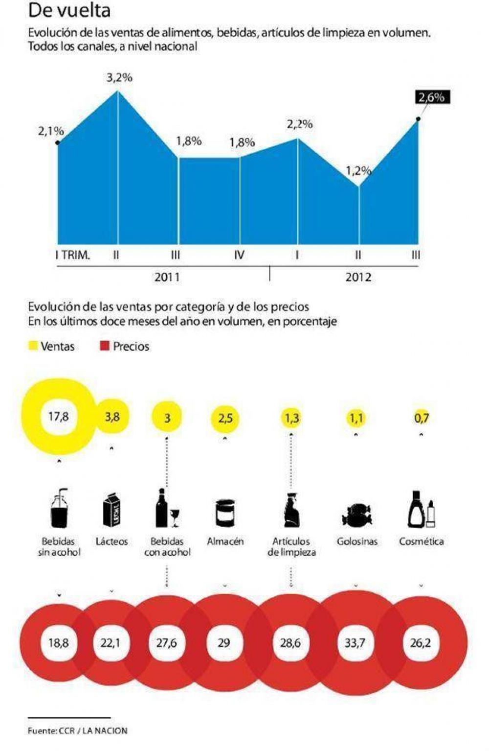 Se recupera el consumo y le da un nuevo impulso a la inflaci�n