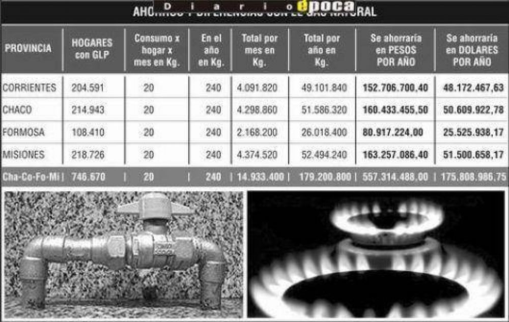 Gas natural, un anhelo que se aleja 
