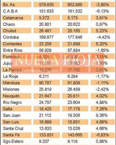 Tambi�n bajaron las ventas de los veh�culos usados