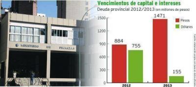 Provincia afrontar� pagos de deuda por $1.626 millones, 90% en d�lares