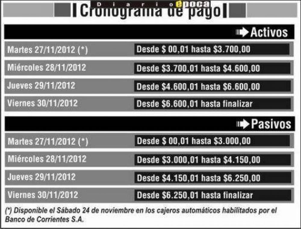 Provincia anunciar�a el �plus navide�o� la pr�xima semana