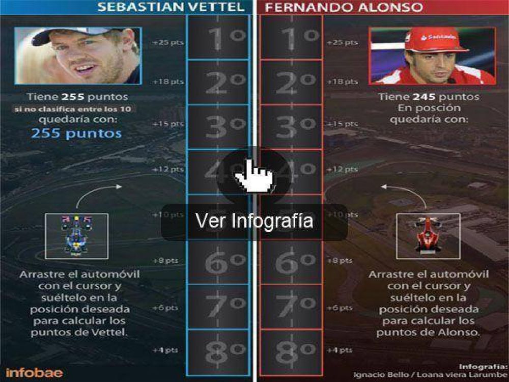 GP de Brasil: Vettel y Fernando Alonso definir�n el campeonato de la F1