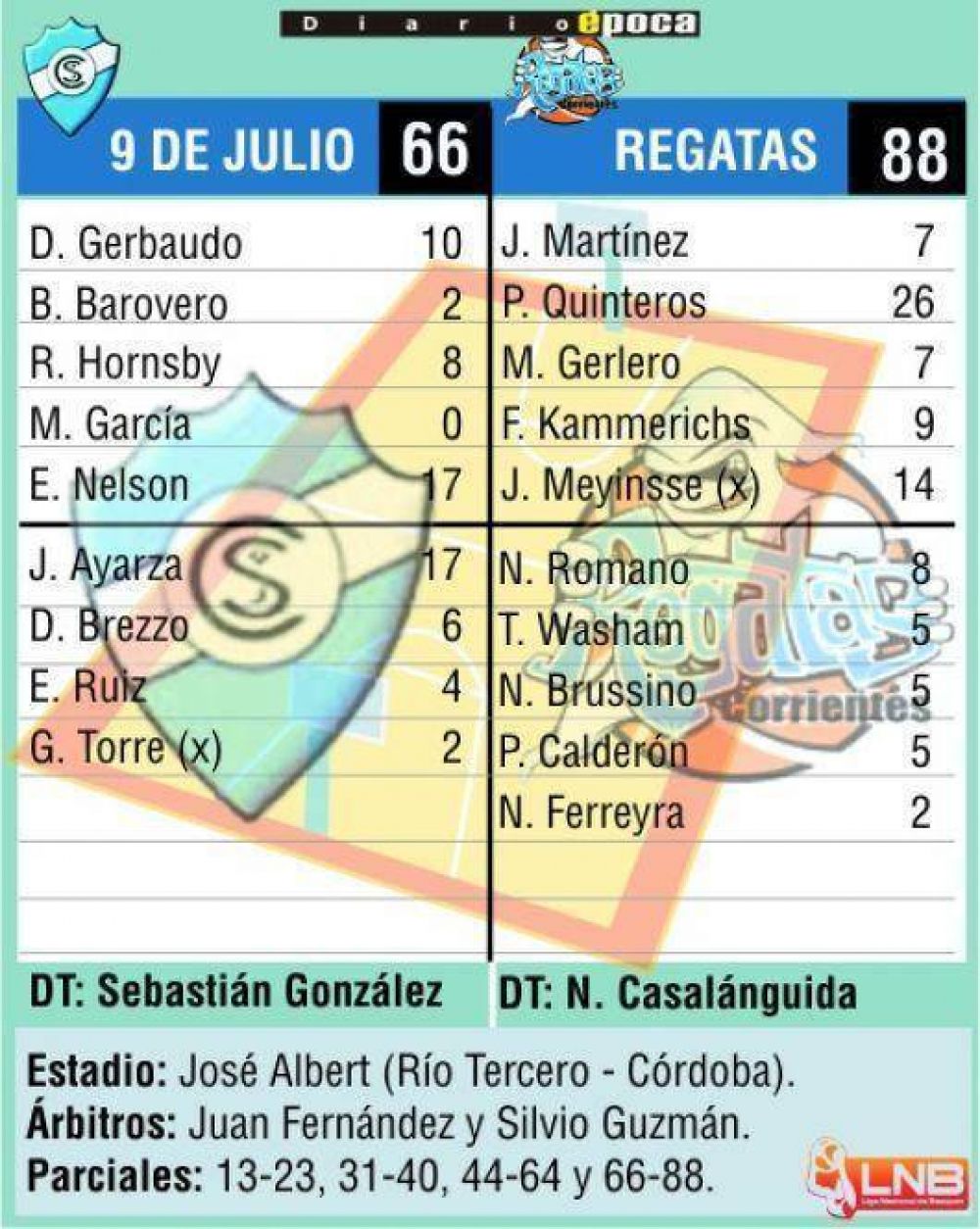 A Regatas ni el cansancio lo frena