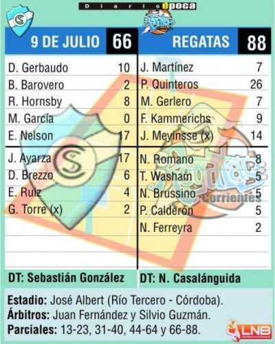 A Regatas ni el cansancio lo frena