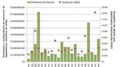 Chubut es la tercera provincia con m�s pr�stamos en efectivo per c�pita